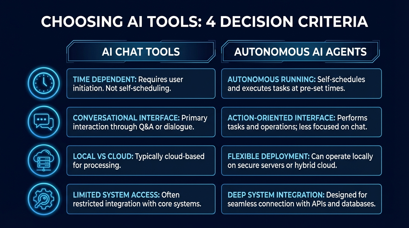 OpenClaw vs Custom GPT decision criteria comparison