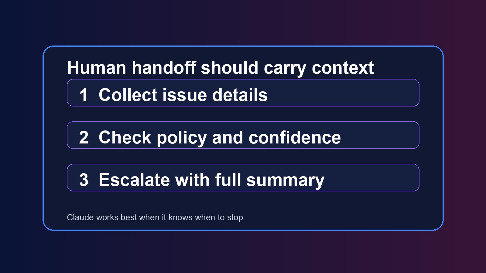 Human handoff flow for Claude AI customer support automation