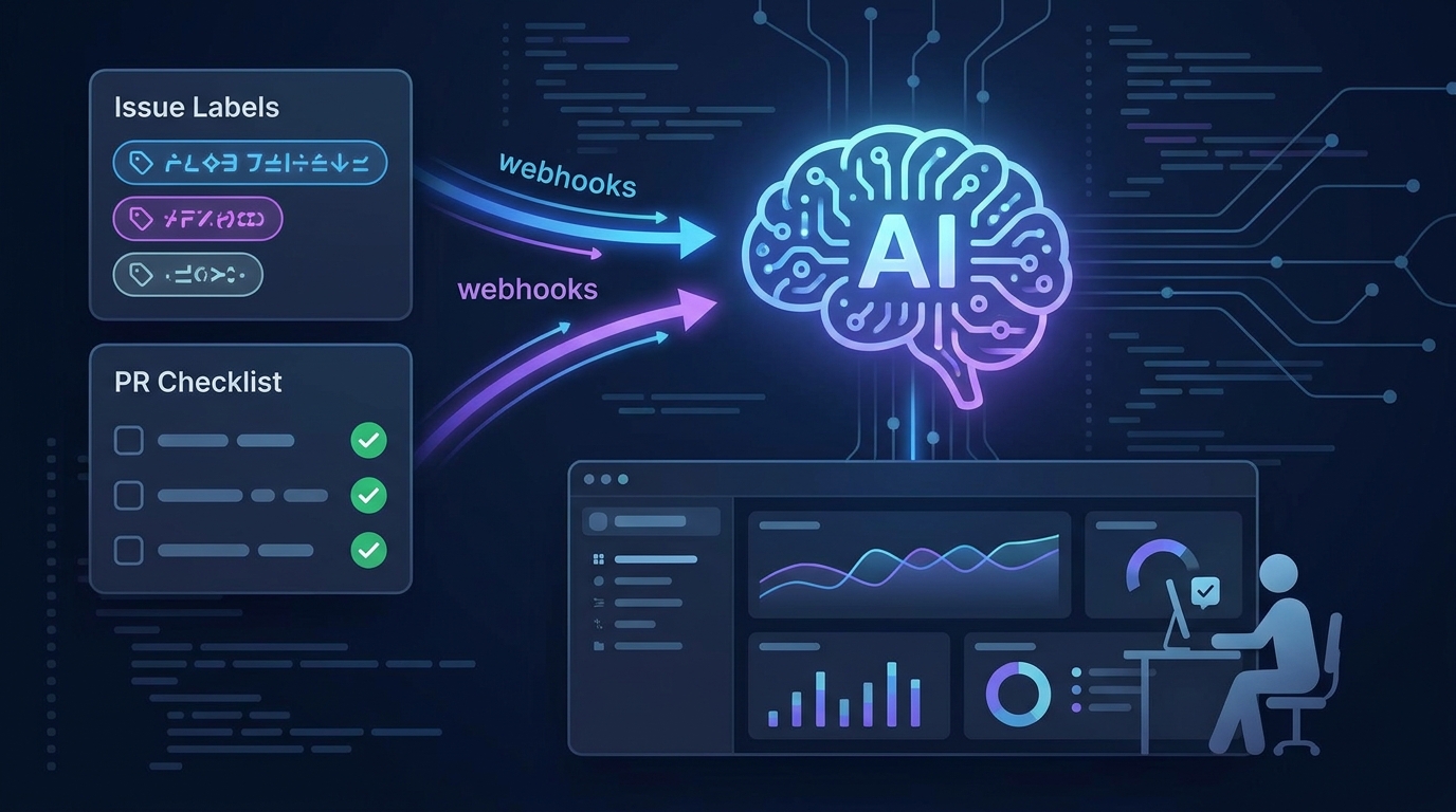 AI agent dashboard triaging GitHub issues pull requests and CI checks