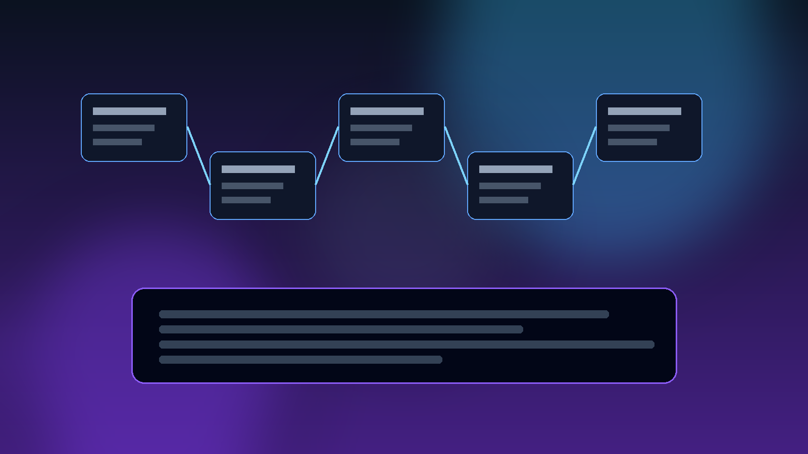 Claude Projects rollout flow for team automation