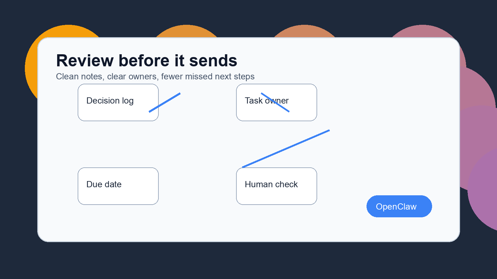 Review checklist for OpenClaw meeting notes automation
