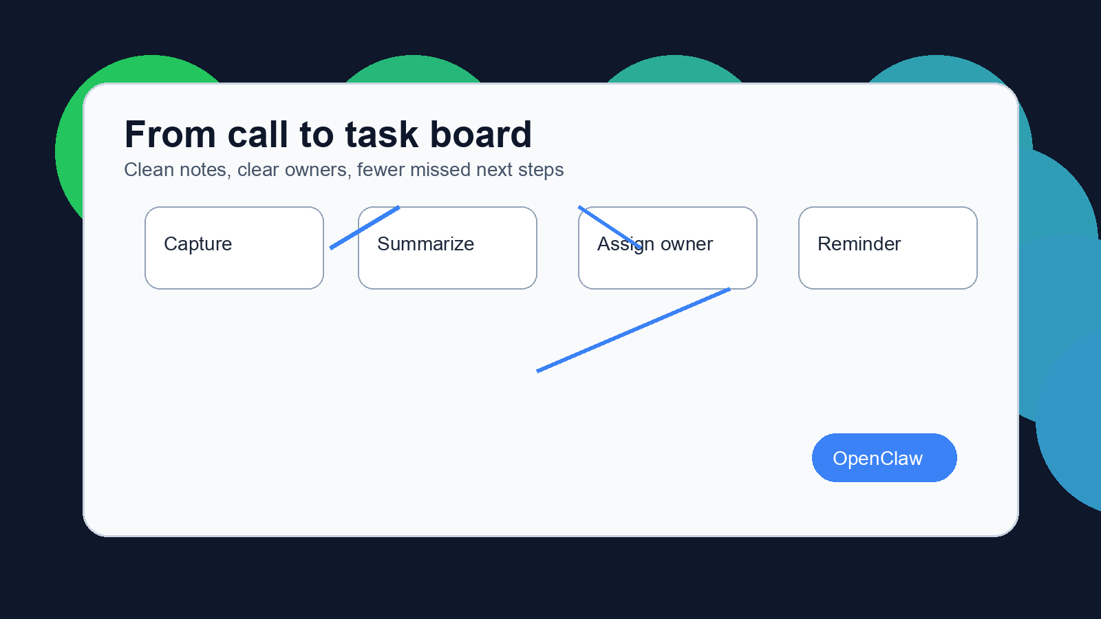 OpenClaw meeting notes automation workflow from transcript to task board
