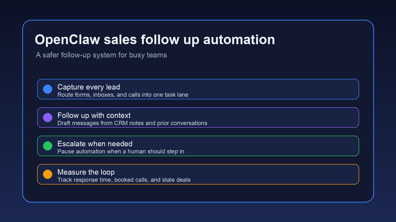 OpenClaw sales follow up automation workflow
