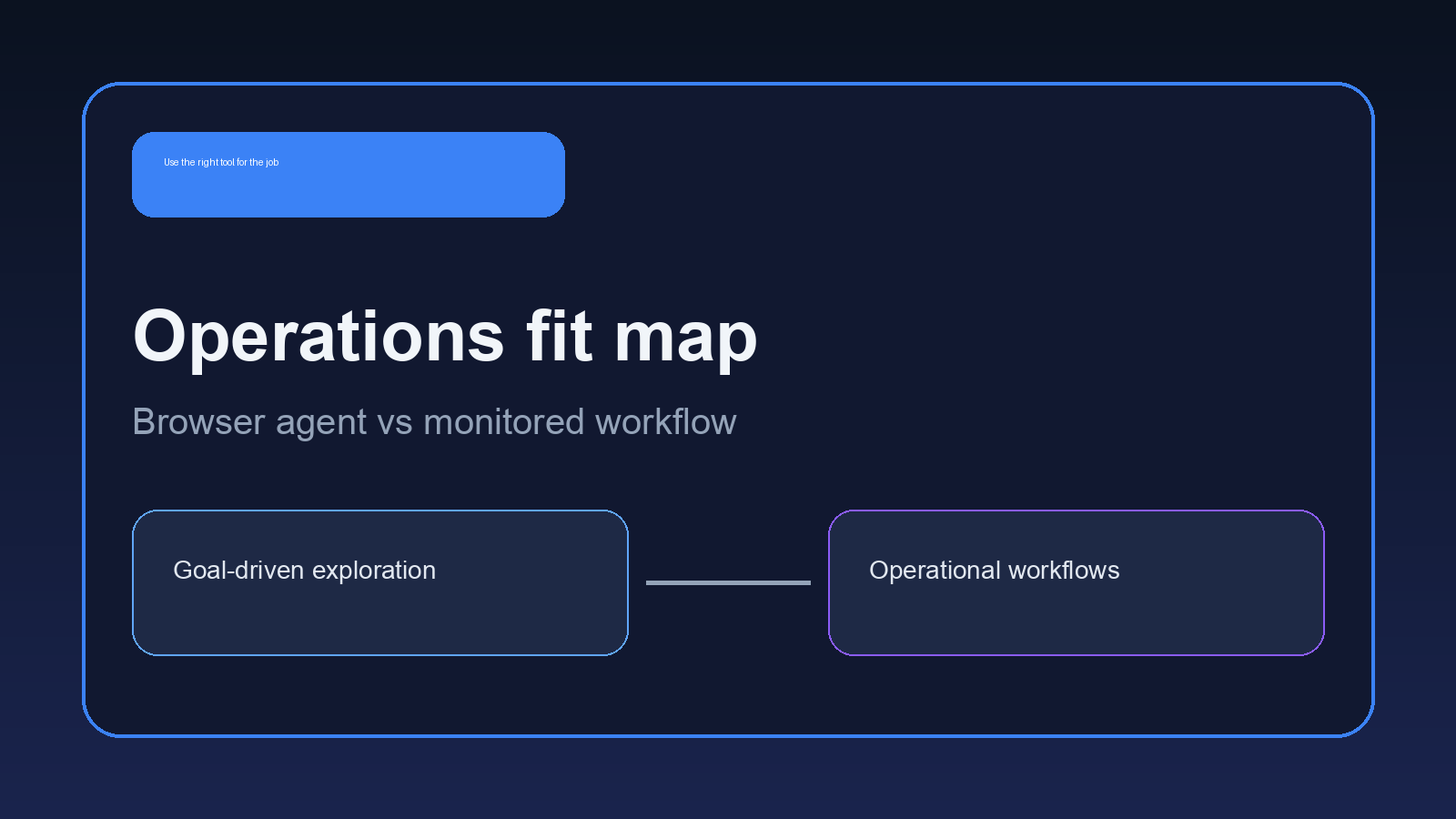 OpenClaw vs AgentGPT operations fit map